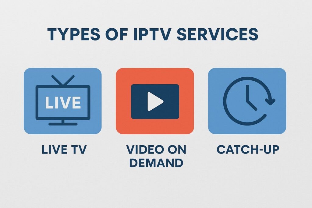 types of iptv services