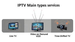 The Three Main Types of IPTV Services